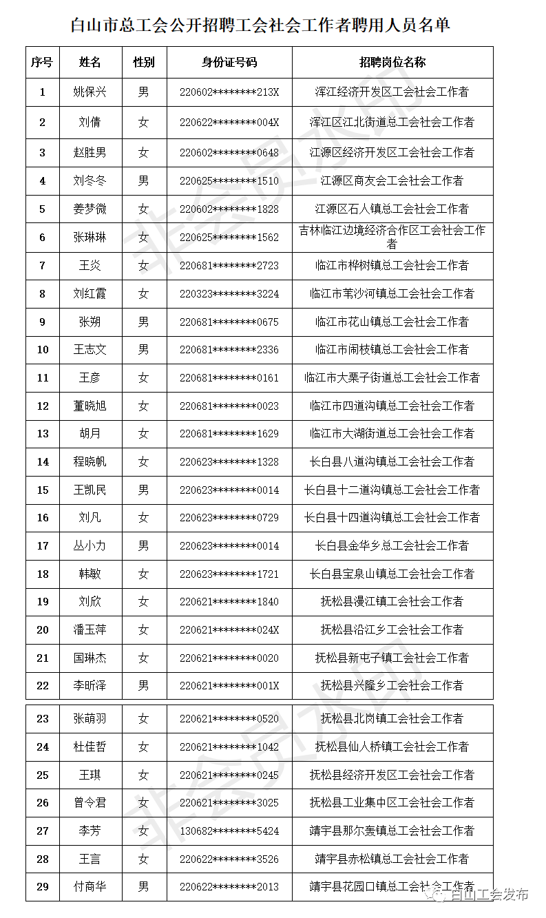 白山市市社会科学院最新招聘信息及其相关解读，白山市社会科学院最新招聘信息详解