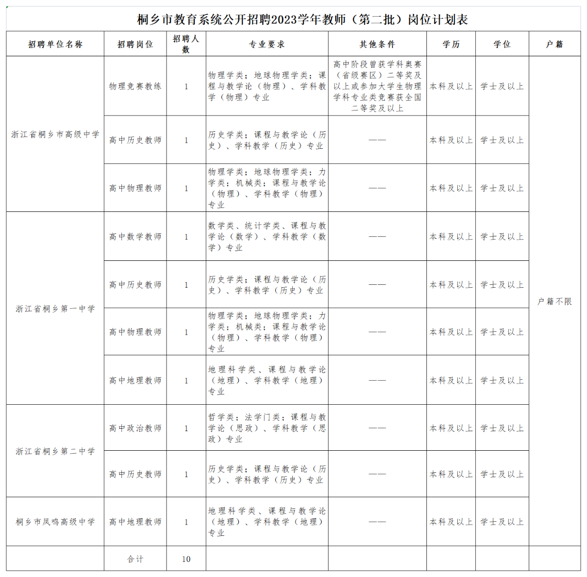 桐乡市教育局最新招聘信息全面解析，桐乡市教育局最新招聘信息详解