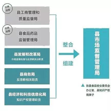 蓬溪县市场监督管理局最新发展规划解析，蓬溪县市场监督管理局最新发展规划深度解析