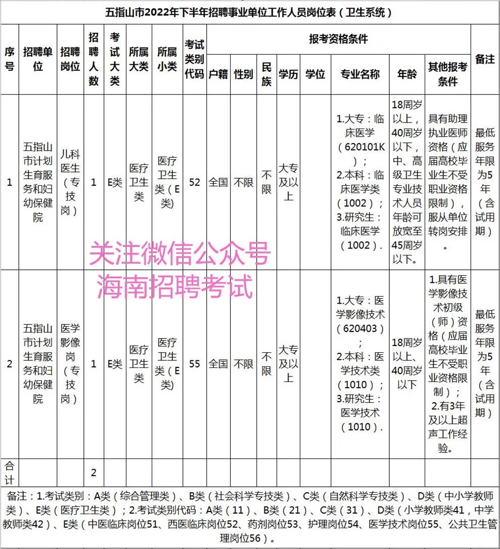 五指山市体育局最新招聘信息详解，五指山市体育局最新招聘信息全面解析