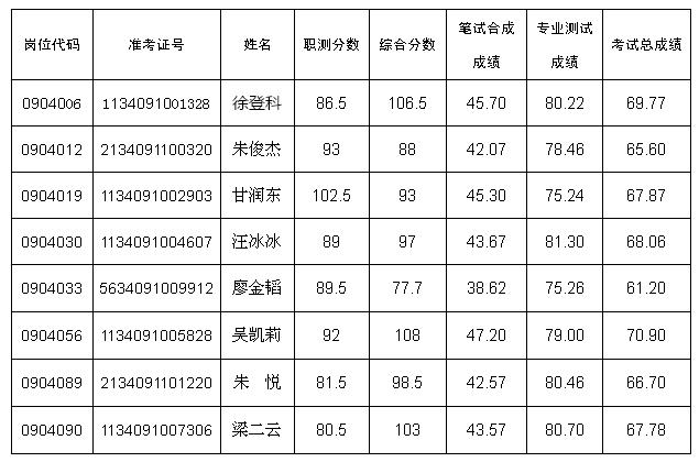 舒城县农业农村局最新招聘信息概览，舒城县农业农村局最新招聘启事概览