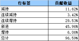 香港6合开奖结果+开奖记录2023,深层设计策略数据_冒险款42.265