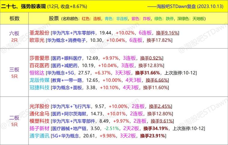 寂静的星空 第2页