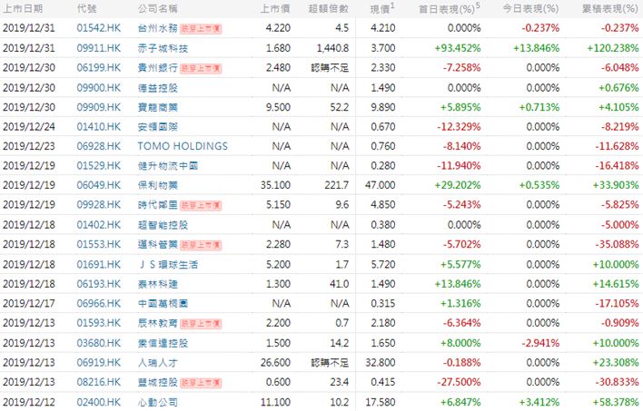 香港二四六免费资料开奖9494,最新热门解答落实_3DM36.30.79