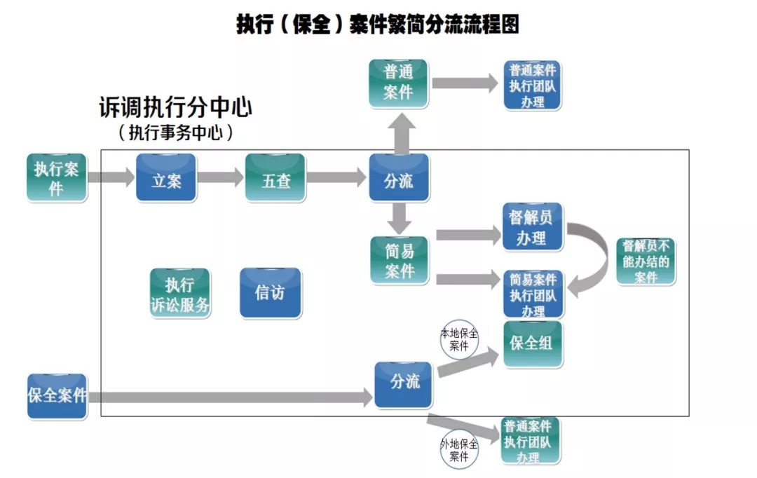 澳门管家婆一码一肖中特,完善的执行机制分析_LT52.100