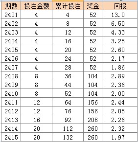 天天彩免费资料大全正版,状况评估解析说明_经典版72.36