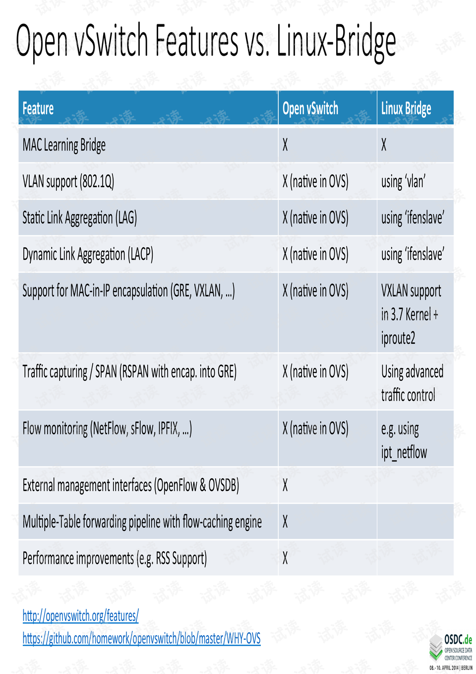 2024新澳正版免费资料,经典分析说明_Console36.131