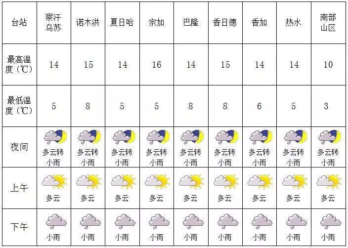 沙琼人村最新天气预报及天气分析，沙琼人村天气预报及天气分析最新报告