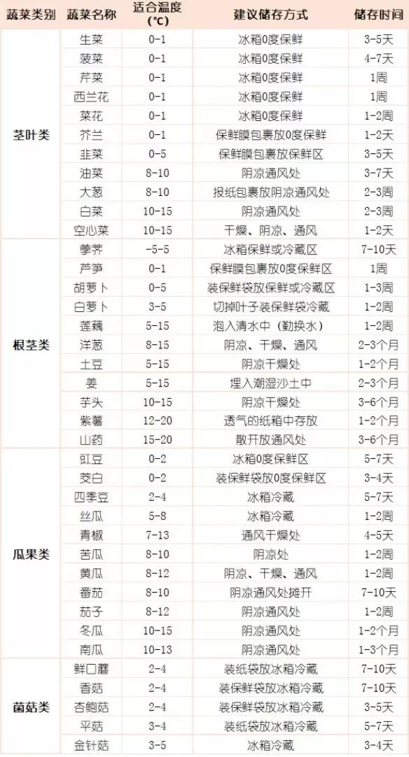 管家婆一码一肖资料大全水果,适用实施策略_Z36.24