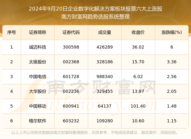 2024全年资料免费大全,功能性操作方案制定_android34.980