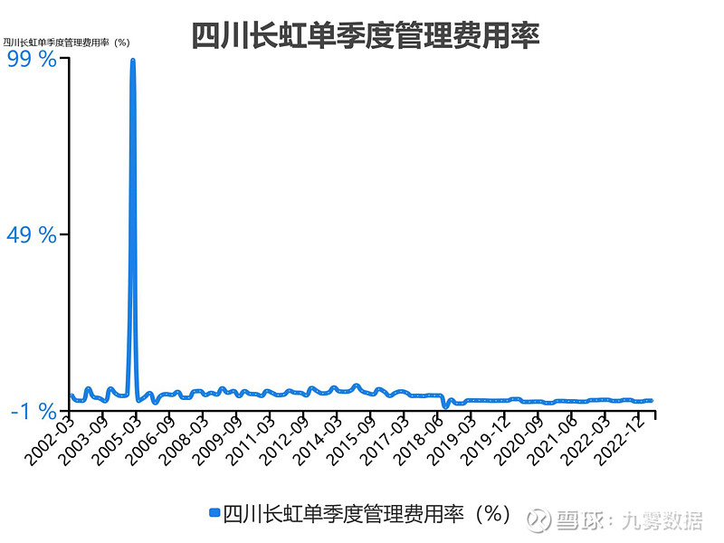 四川长虹重组获批,专业研究解释定义_网红版72.971