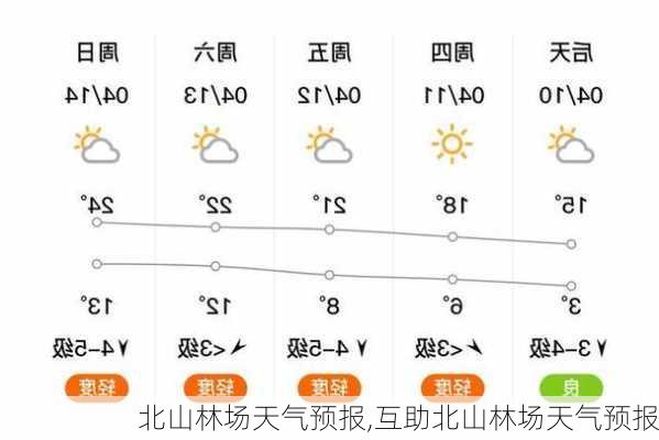 泉石林场最新天气预报，泉石林场天气预报更新通知