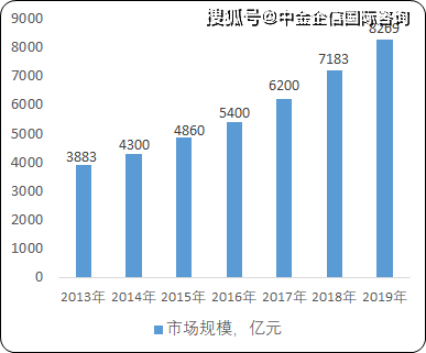 新澳天天开奖资料大全最新开奖结果走势图,连贯评估执行_潮流版29.842