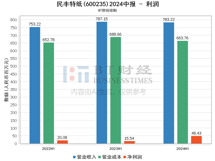 澳门六开奖结果2024开奖记录今晚,深入应用解析数据_高级版83.201