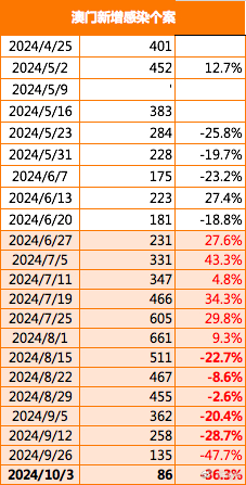 2024年澳门正版免费,数据资料解释落实_AR版7.672