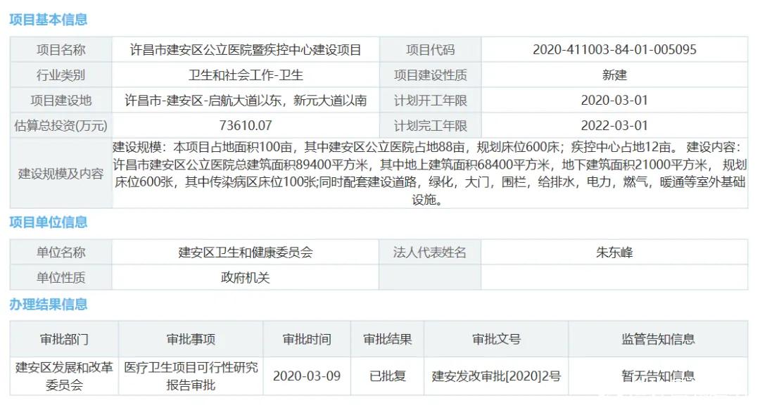 魏都区自然资源和规划局最新项目，聚焦发展，描绘未来，魏都区自然资源和规划局最新项目揭秘，聚焦发展，共绘未来蓝图