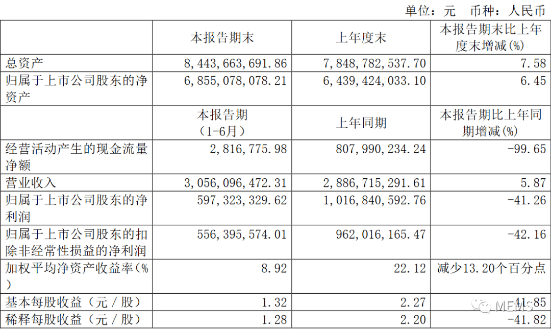 新澳门今期开奖结果查询表图片,仿真技术实现_LE版92.213