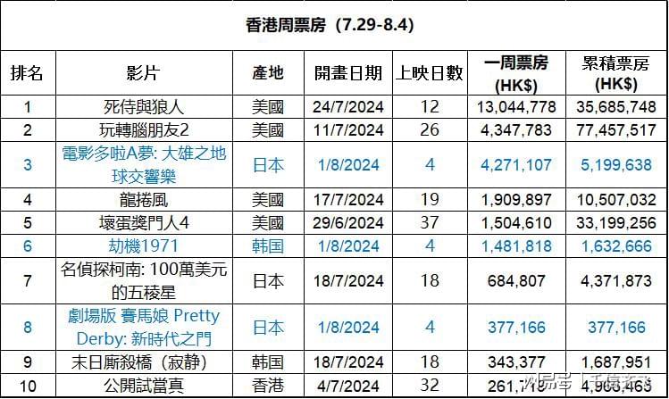 2024香港全年免费资料,适用设计解析策略_娱乐版29.205