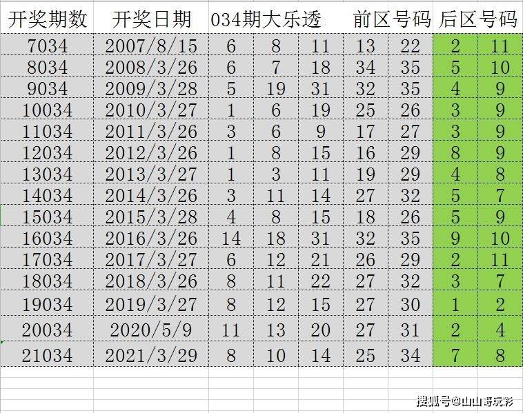 新澳门彩天天开奖资料一,数据驱动设计策略_投资版67.67