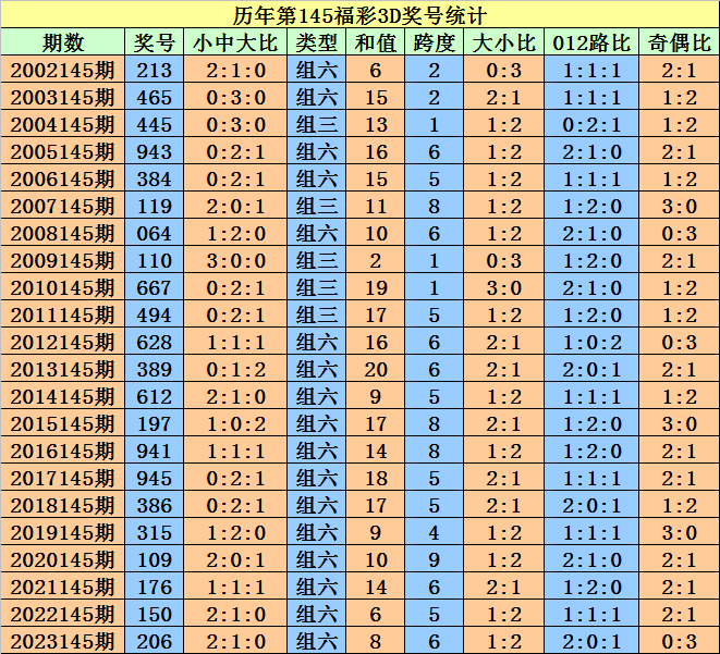 2024澳门天天开好彩大全开奖记录双色球开奖,完善的执行机制解析_模拟版9.232