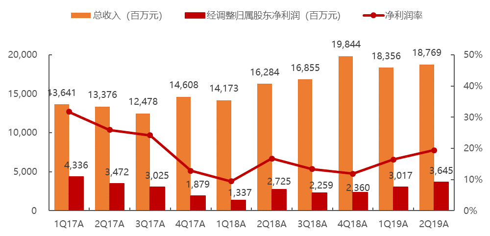 新澳门资料精准免费,收益成语分析落实_游戏版6.336