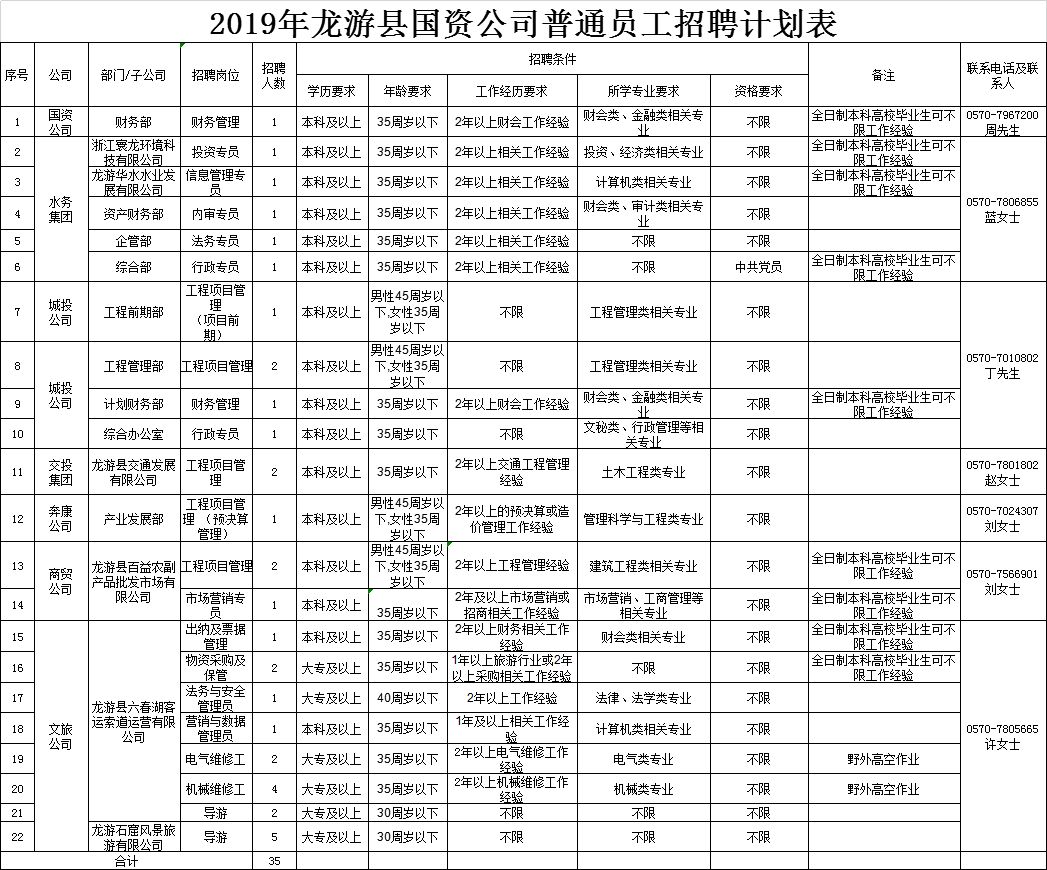 龙游县财政局最新招聘信息概览，龙游县财政局最新招聘概览