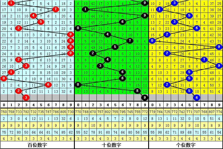 澳门10码中特期期准,整体执行讲解_进阶款86.366