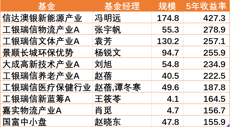 最准一码一肖100%凤凰网,统计研究解释定义_纪念版24.267