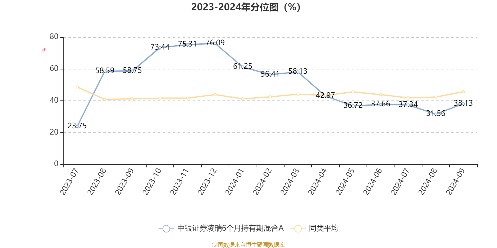 第674页