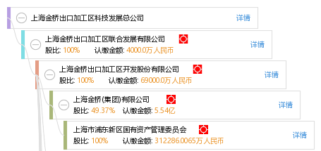 金桥出口加工区最新招聘信息及其相关内容探讨，金桥出口加工区最新招聘信息详解与相关内容探讨