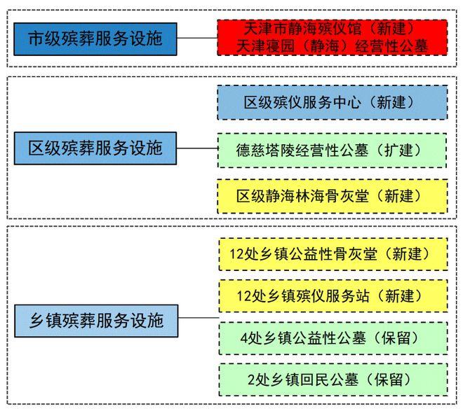 下城区殡葬事业单位最新发展规划，未来展望与策略布局，下城区殡葬事业单位未来发展规划及策略布局展望