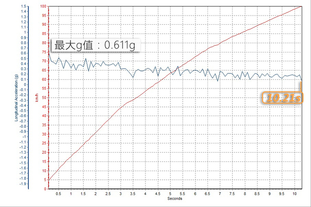 澳门三肖三码精准100,数据驱动计划_钻石版98.611