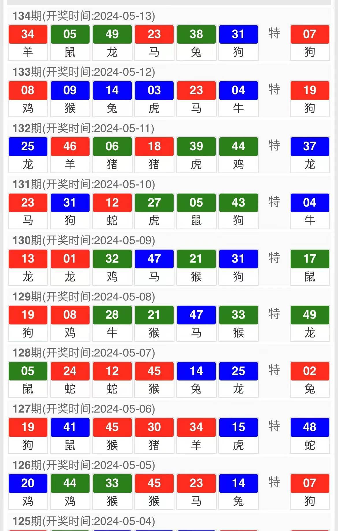 新澳门精准10码中特,系统化分析说明_FHD72.240