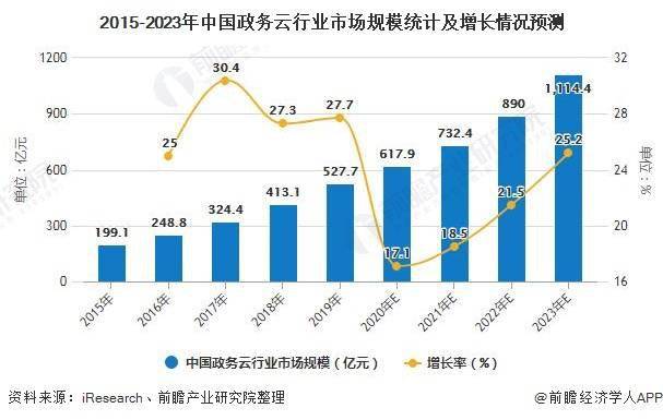 云县数据和政务服务局最新发展规划，探索未来，引领数字化转型之路，云县数据和政务服务局发展规划引领未来数字化转型之路