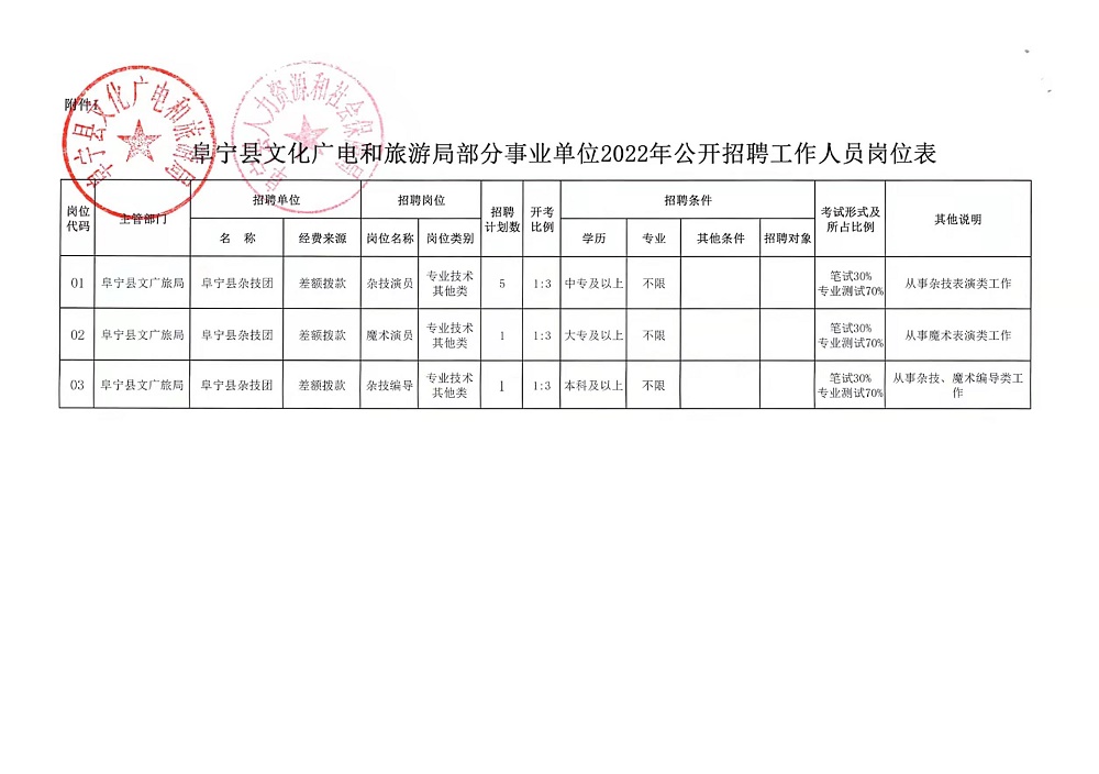 林芝地区市房产管理局最新招聘信息概览，林芝地区市房产管理局最新招聘公告概览