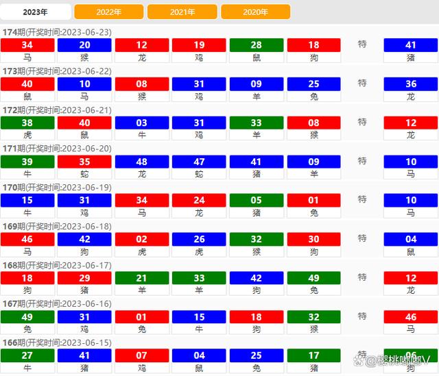 澳门彩开奖结果2024开奖记录,数量解答解释落实_Advance96.842