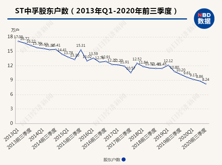 澳门今晚开特马+开奖结果走势图,快速解答执行方案_豪华版18.706