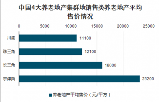 财经 第122页