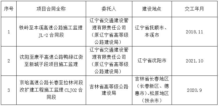 昌黎县级公路维护监理事业单位最新项目研究，昌黎县级公路维护监理事业单位最新项目研究报告揭秘