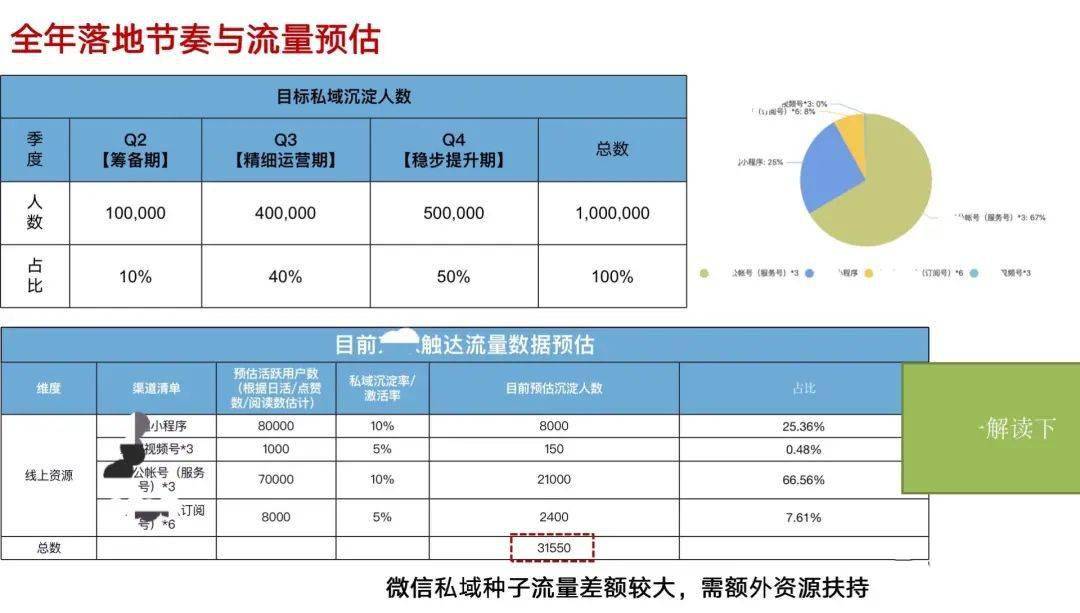 2024新奥正版资料免费提供,数据驱动执行方案_Plus10.242