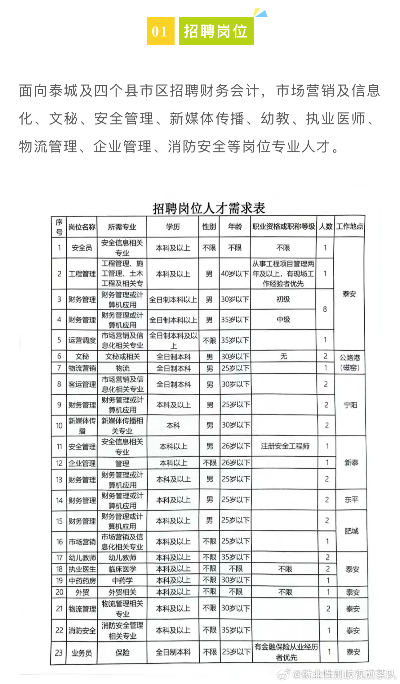 离石区交通运输局最新招聘信息全面解析，离石区交通运输局最新招聘全面解读