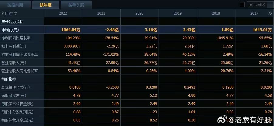 新澳开奖记录今天结果查询表,安全性执行策略_P版67.423