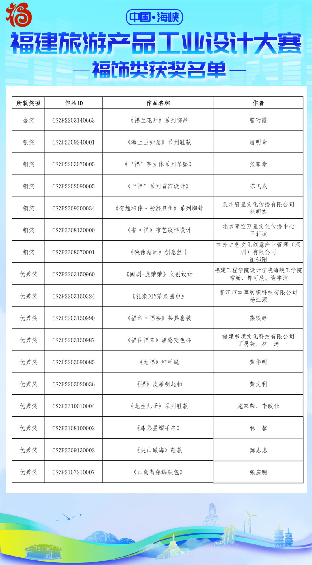 新澳门100%中奖资料,适用性执行设计_Console12.250