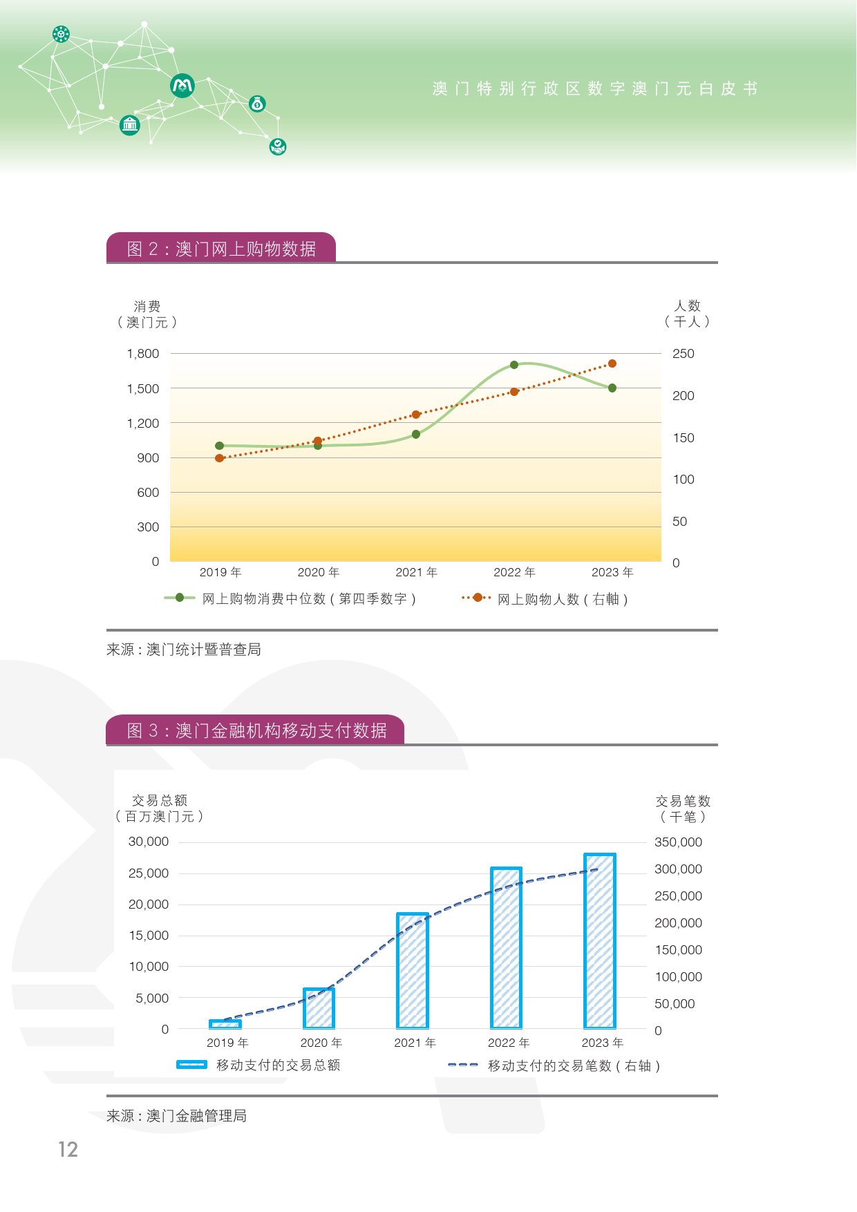 新澳门内部资料与内部资料的优势,数据驱动分析决策_至尊版60.152