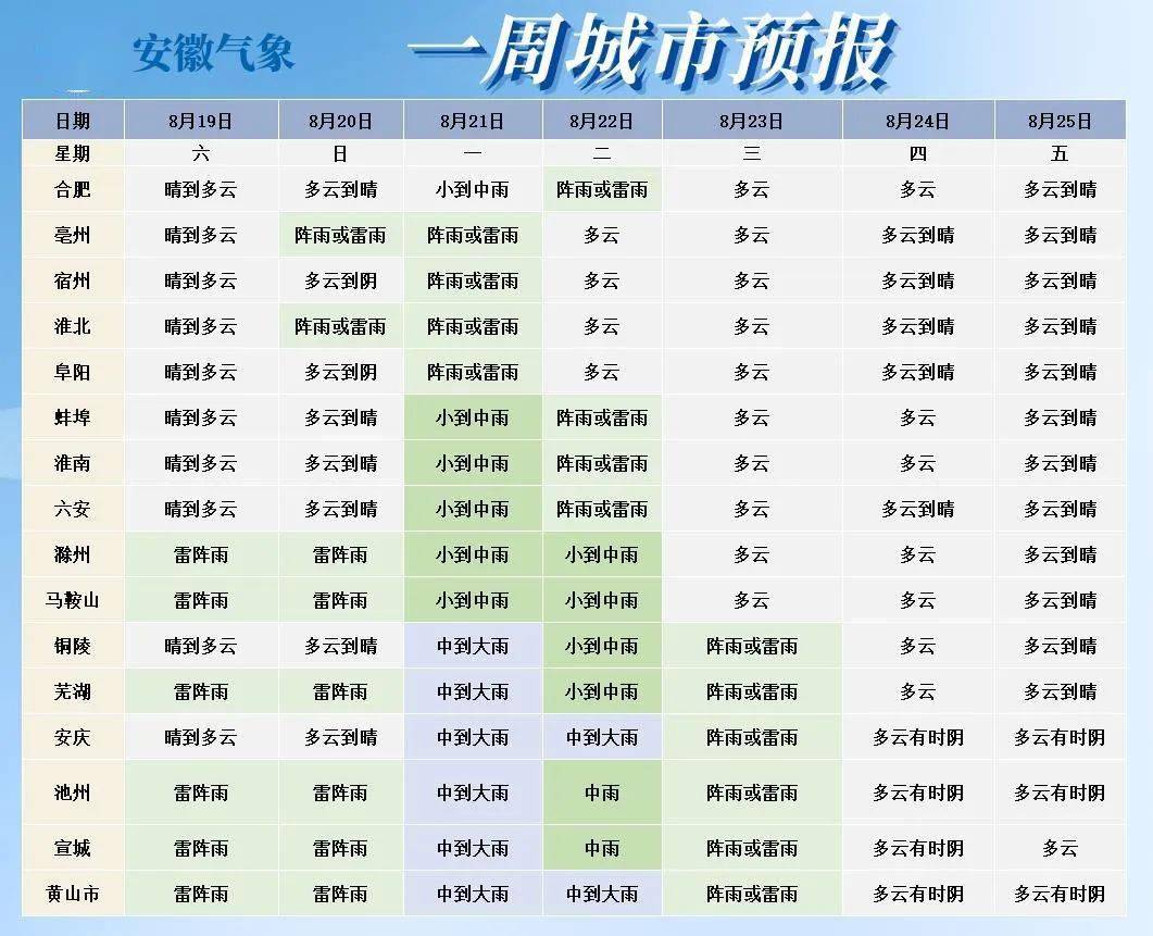 四房吴乡最新天气预报，四房吴乡天气预报更新通知