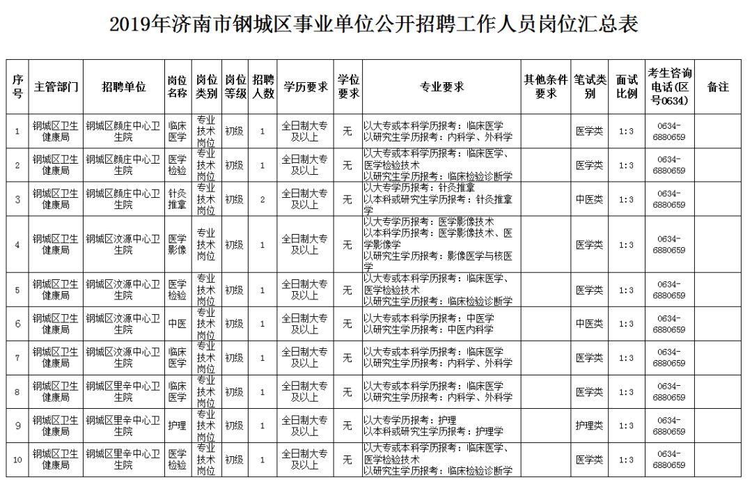 钢城区科技局最新招聘信息及更多科技行业动态，钢城区科技局招聘信息与行业动态更新通知