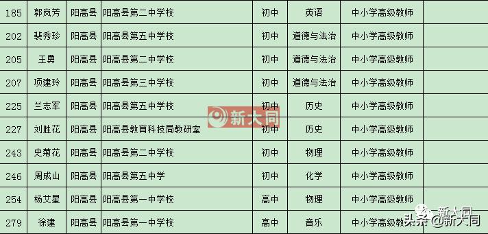 最新新闻报道