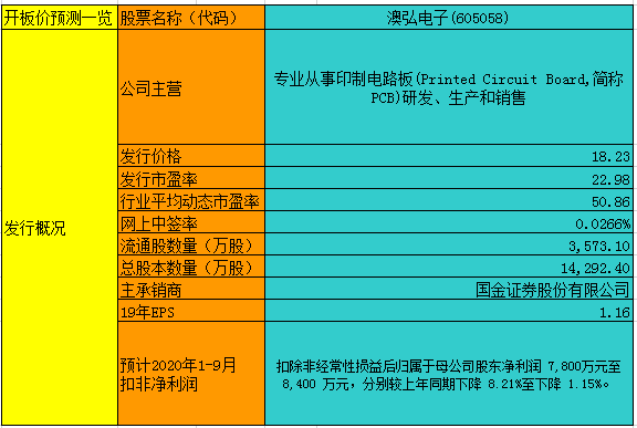 新澳内部资料,收益成语分析落实_win305.210