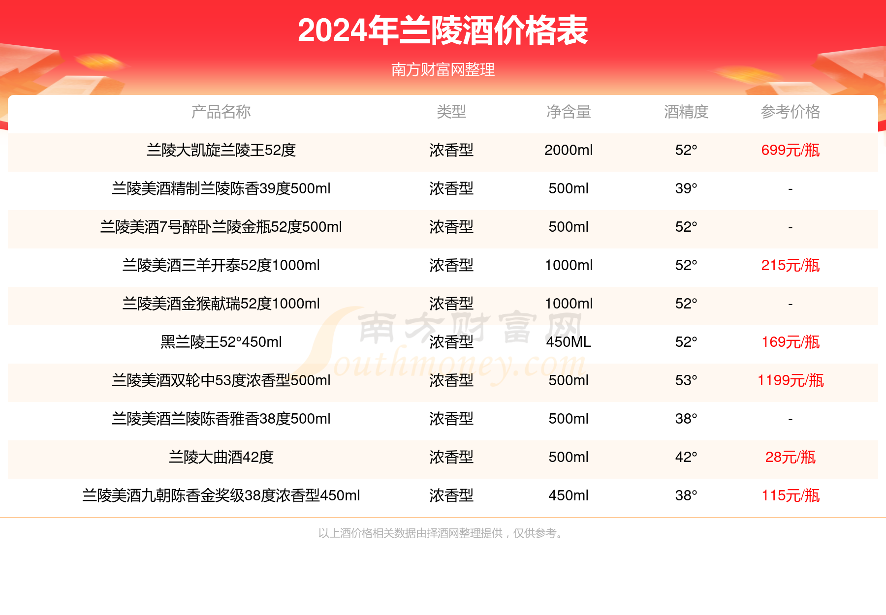 新澳天天免费好彩六肖,数据整合实施_特供版54.598