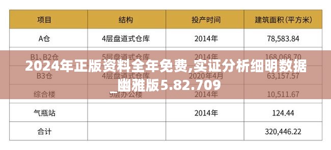 2024全年资料免费大全,现状分析说明_特供版74.595